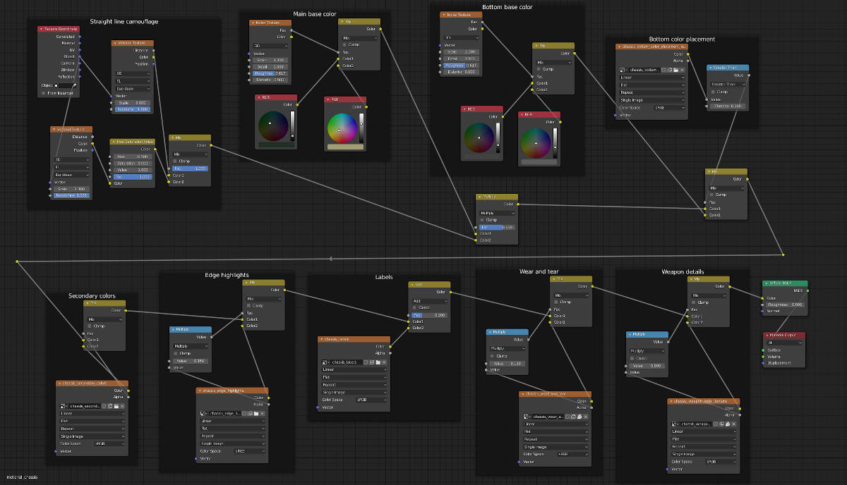 The shader node graph in Blender used to generate the chassis material and texture