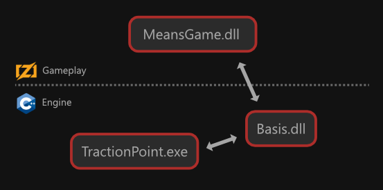 Hybrid C++/Zig codebase
