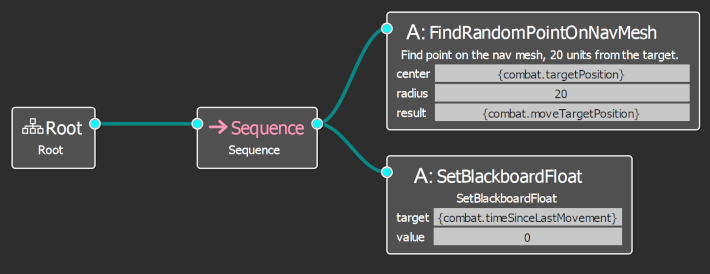 Combat behavior tree